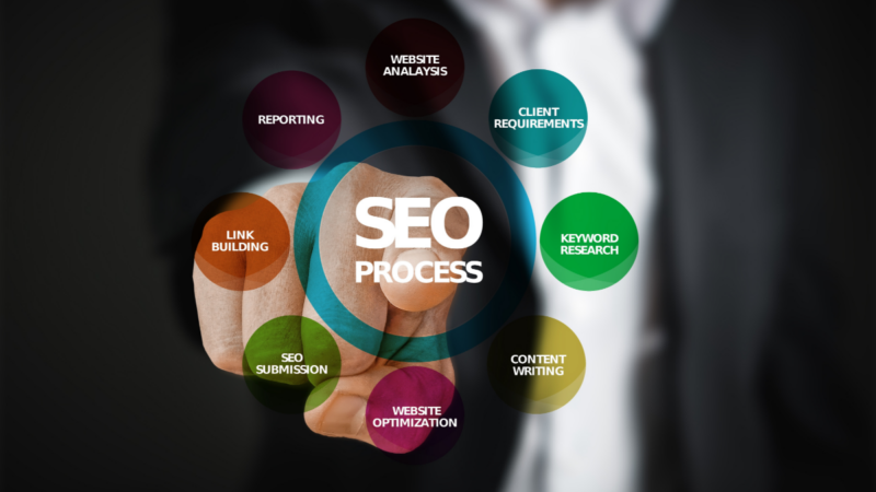 SEO for construction company with example and why it is important for any contractor
